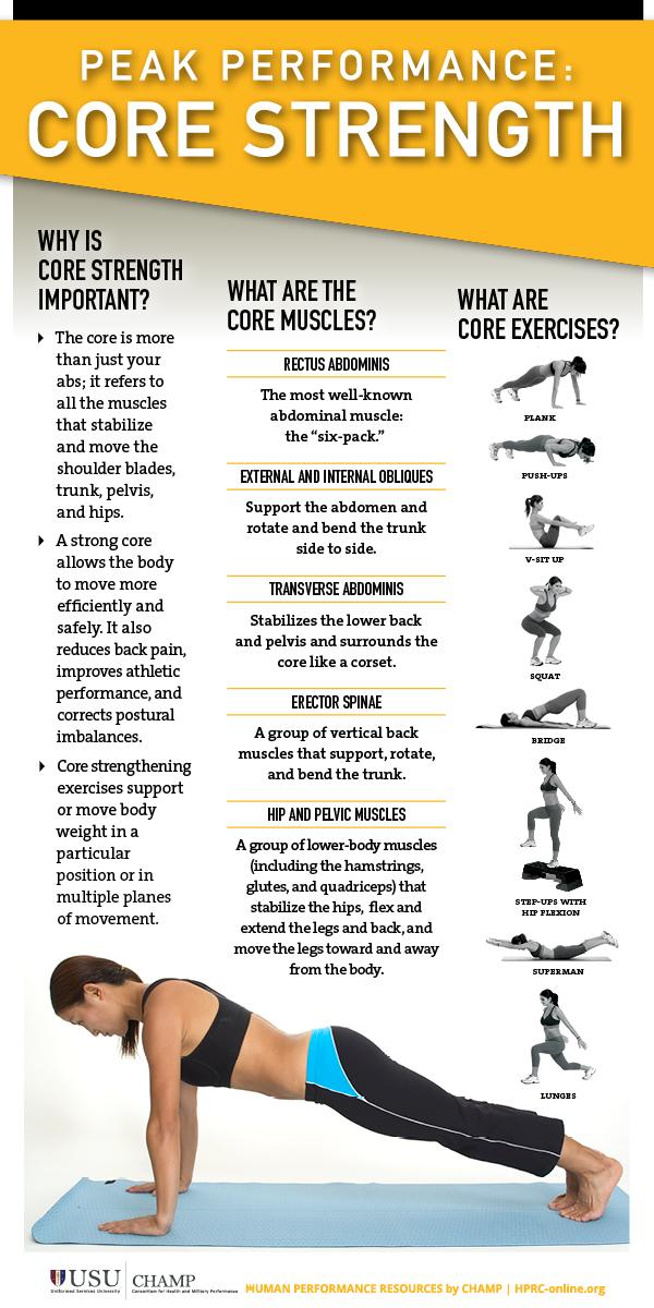 Strengthening Core Muscles to Support Your Spine