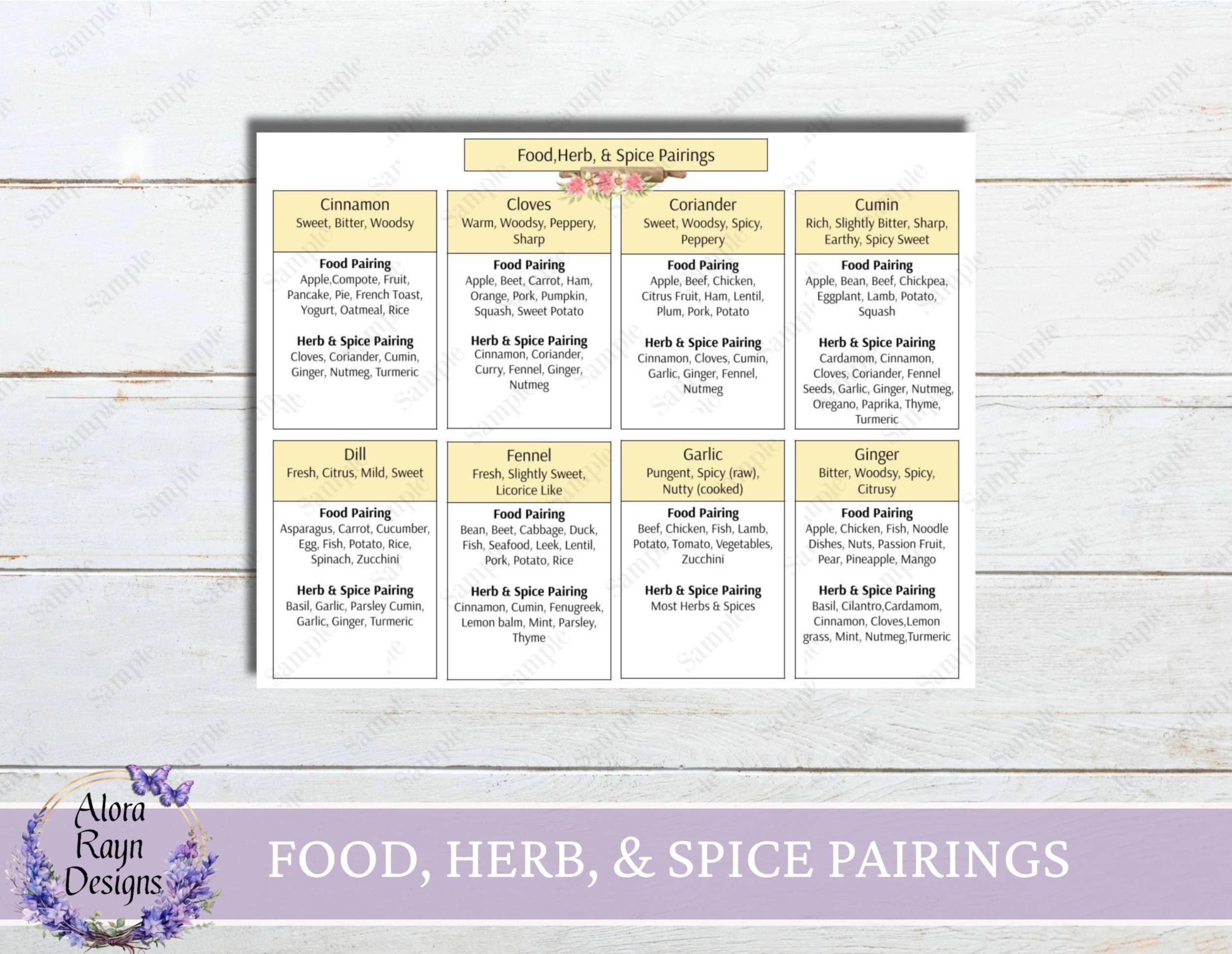 Herb and Spice Pairings for Every Meal