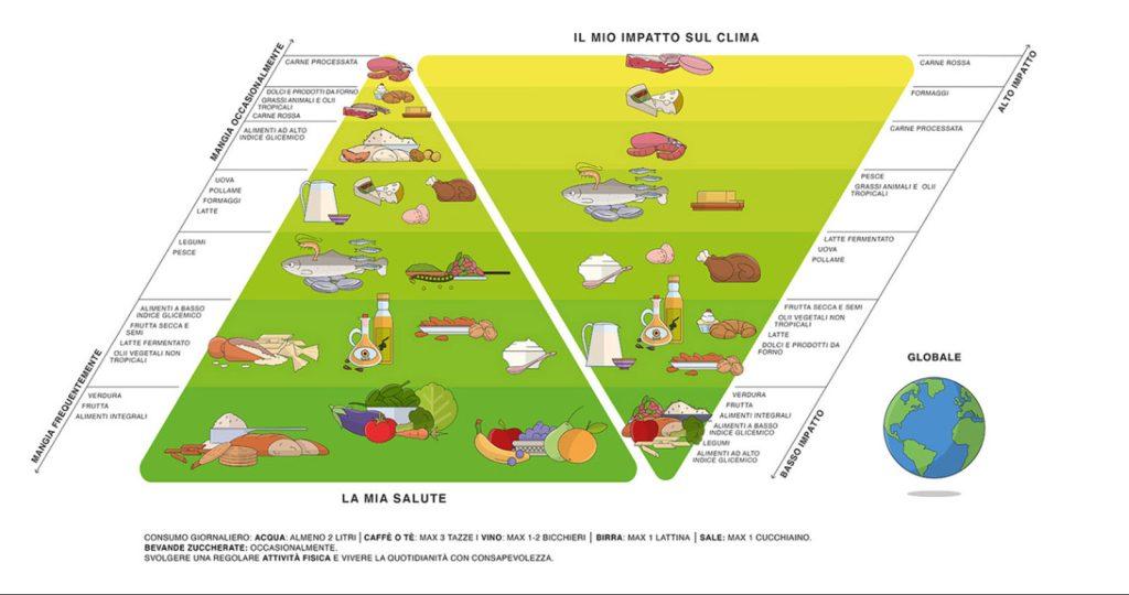 Nourishing Your Body with Sustainable Nutrition