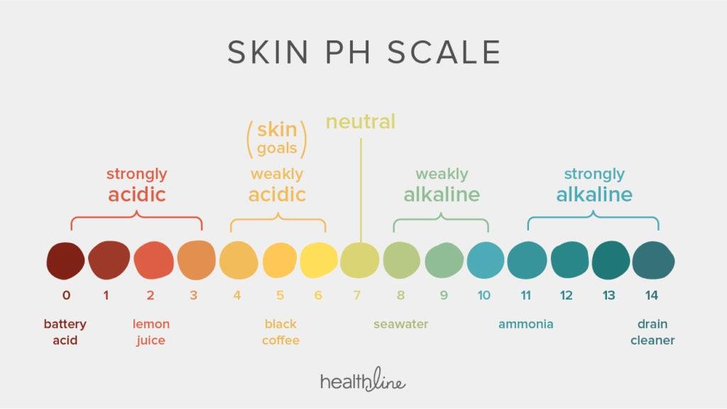 Expert Tips for Maintaining pH Balance⁤ in Daily Skincare Practices