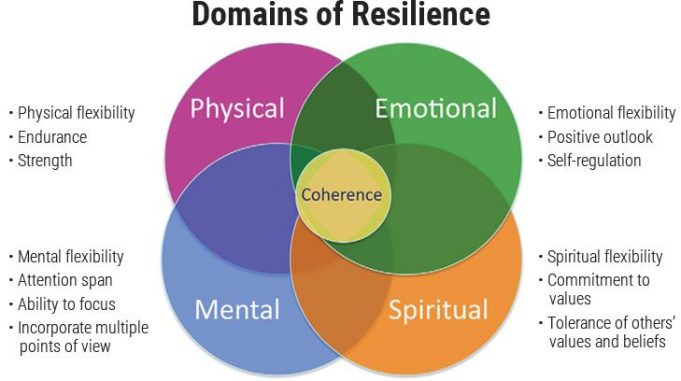 Tips for Building Emotional Resilience