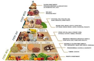 Steps to transition to a gluten-free lifestyle Steps to transition to a gluten-free lifestyle