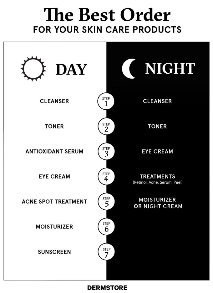 Can Skincare Alone Prevent Aging