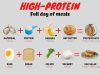 Benefits of a High-Protein Diet for Weight Loss Benefits of a High-Protein Diet for Weight Loss