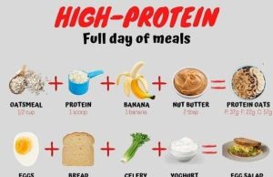 Benefits of a High-Protein Diet for Weight Loss Benefits of a High-Protein Diet for Weight Loss