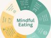 Effective strategies for mindful eating Effective strategies for mindful eating