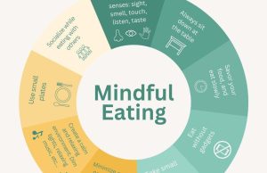 Effective strategies for mindful eating Effective strategies for mindful eating
