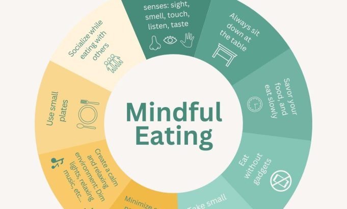 Effective strategies for mindful eating