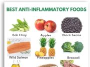 How to reduce inflammation through diet How to reduce inflammation through diet