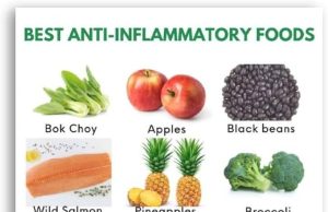 How to reduce inflammation through diet How to reduce inflammation through diet