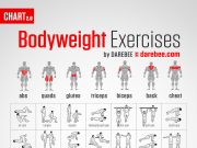 Bodyweight exercises for core strength building Bodyweight exercises for core strength building