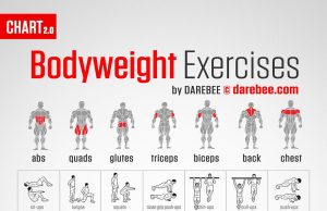 Bodyweight exercises for core strength building Bodyweight exercises for core strength building