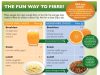 Are High-Fiber Diets Beneficial for Everyone Are High-Fiber Diets Beneficial for Everyone