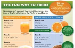 Are High-Fiber Diets Beneficial for Everyone Are High-Fiber Diets Beneficial for Everyone