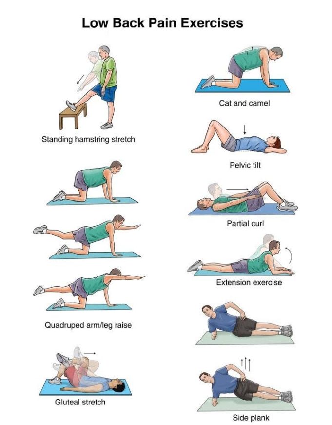 Exercises to Relieve Lower Back Pain