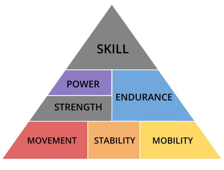 Pushing the Limits‌ Incorporating Advanced ‍Endurance Strategies