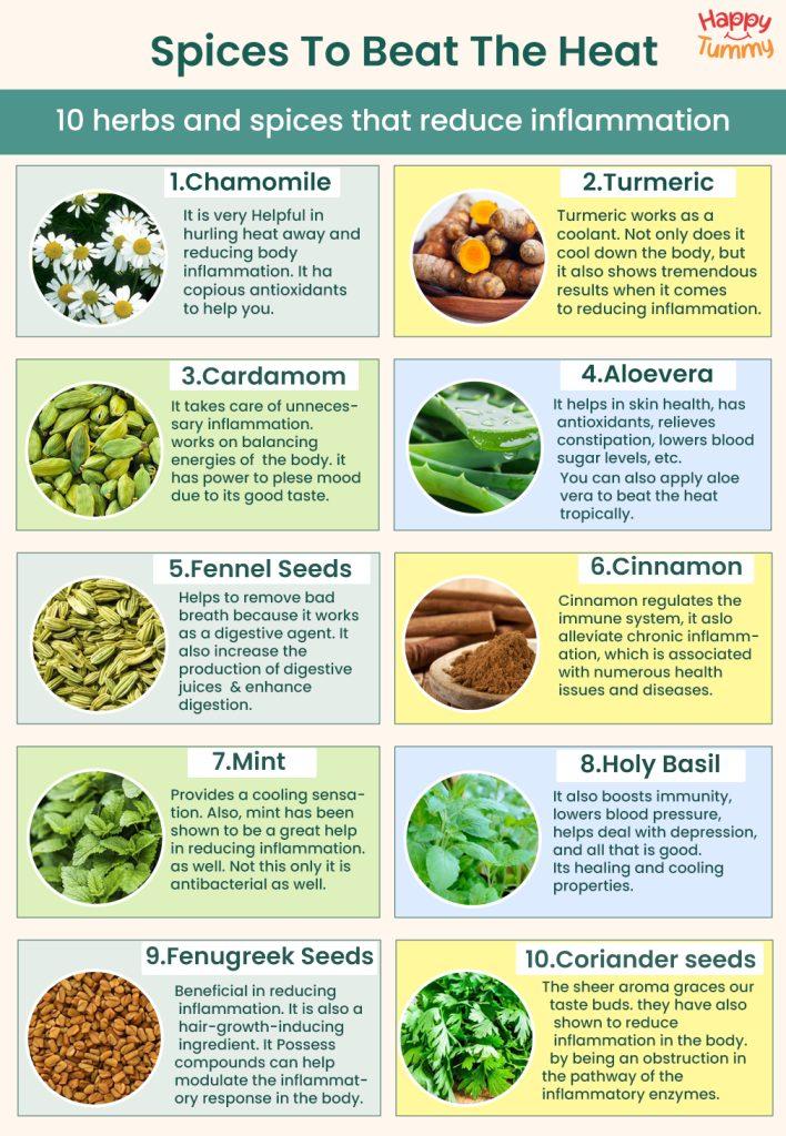 Harnessing the ‍Power ⁢of Spices:⁤ Nature’s Secret ‌Weapon Against Inflammation