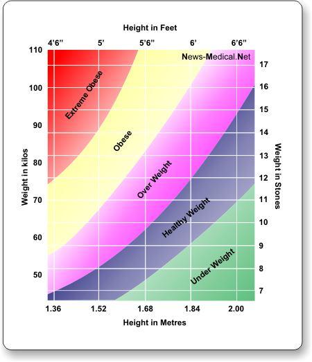 Rethinking the Scale of Health