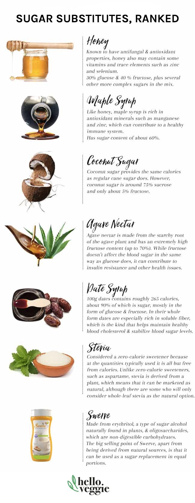 Exploring the Origins: Natural vs. Refined Sugars