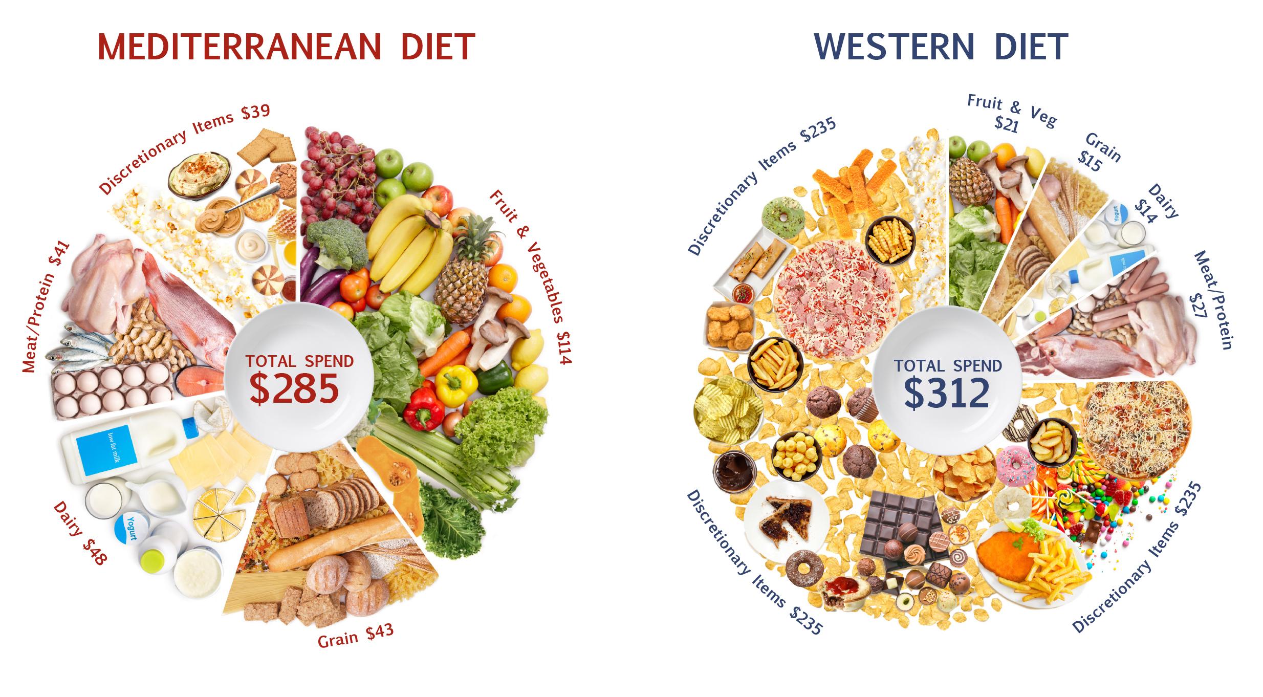 Exploring the Nutritional Treasures of the Mediterranean Plate