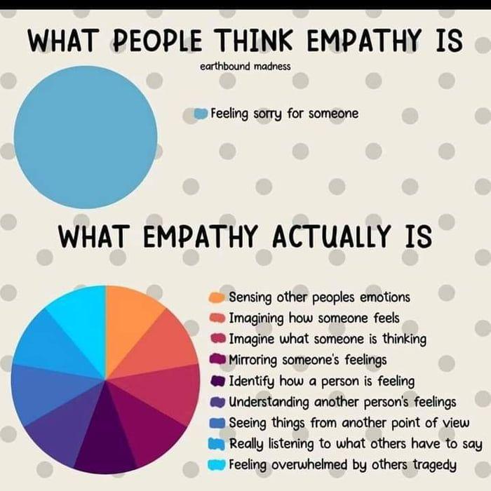 Building⁤ Resilient​ Relationships Through Empathy and Communication