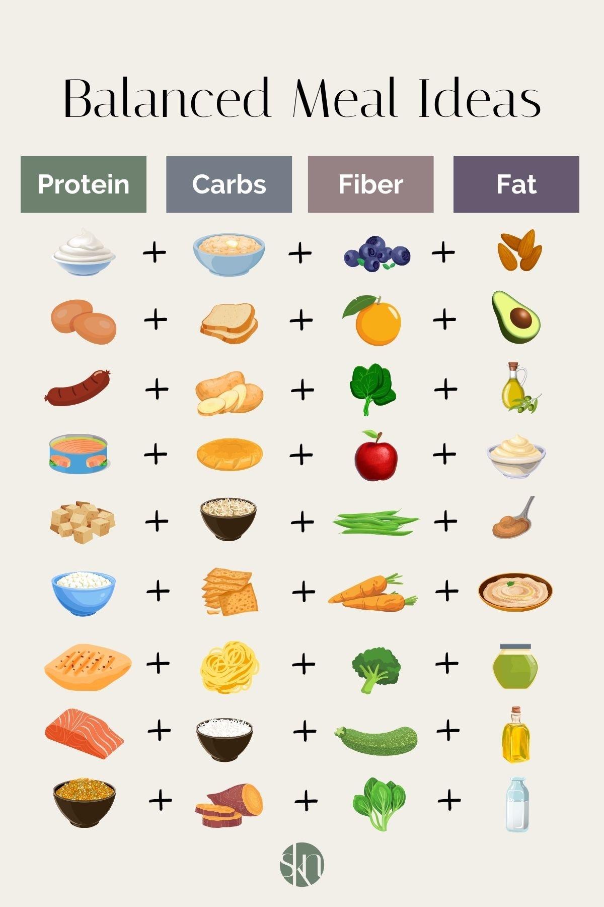 Crafting a Balanced Whole Foods Meal Plan for Optimal Nutrition