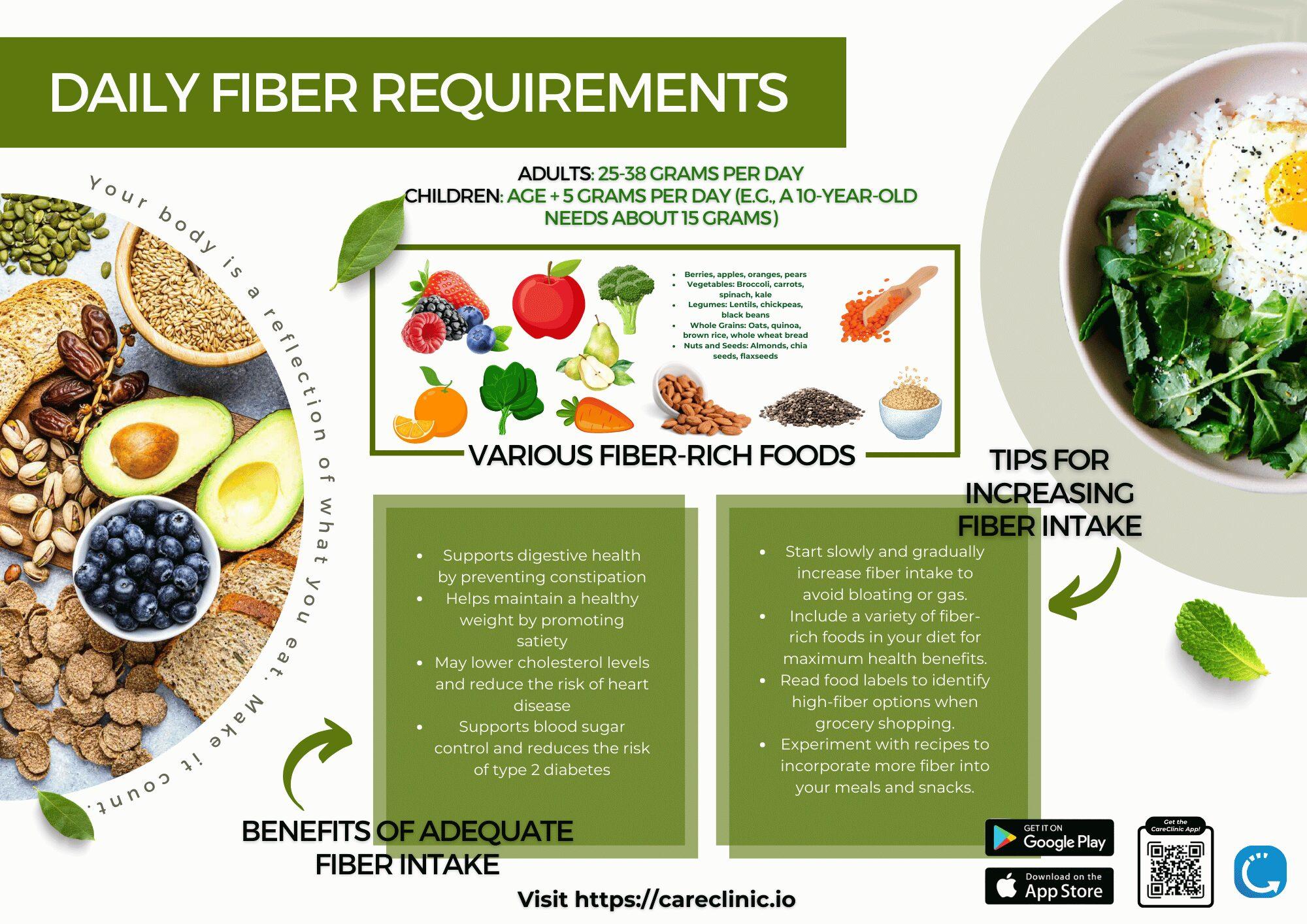 Tailoring Fiber Intake to Individual Needs and Lifestyles