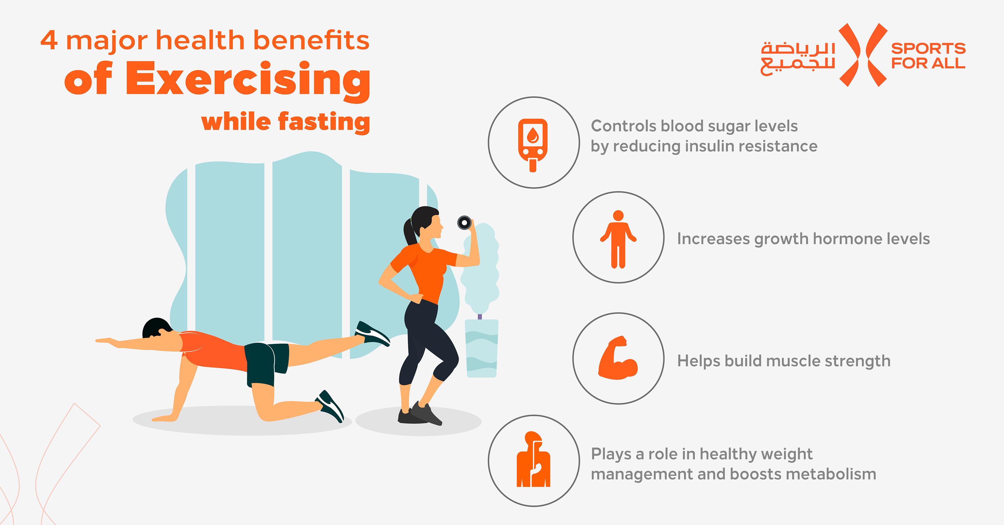 Balancing Energy Levels: The Timing of Fasting and Exercise