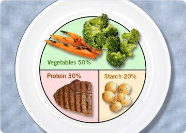 Harnessing the Power ​of Portion Control